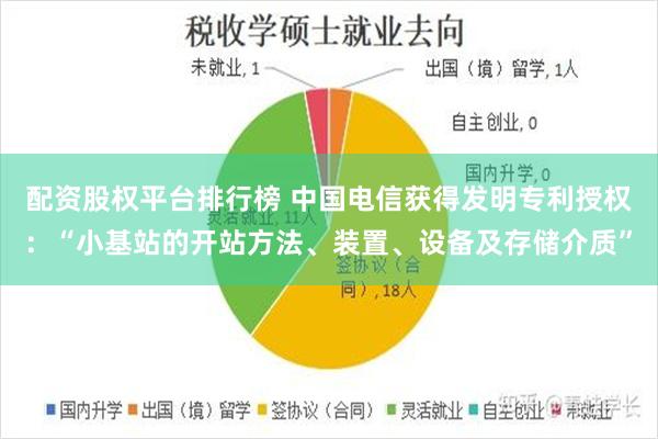 配资股权平台排行榜 中国电信获得发明专利授权：“小基站的开站方法、装置、设备及存储介质”