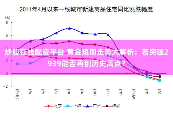 炒股在线配资平台 黄金短期走势大解析：若突破2939能否再创历史高点？